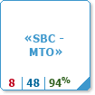 SBC - Материально-техническое обеспечение